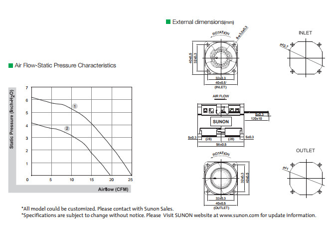 建準SUNON High Air Flow Fan